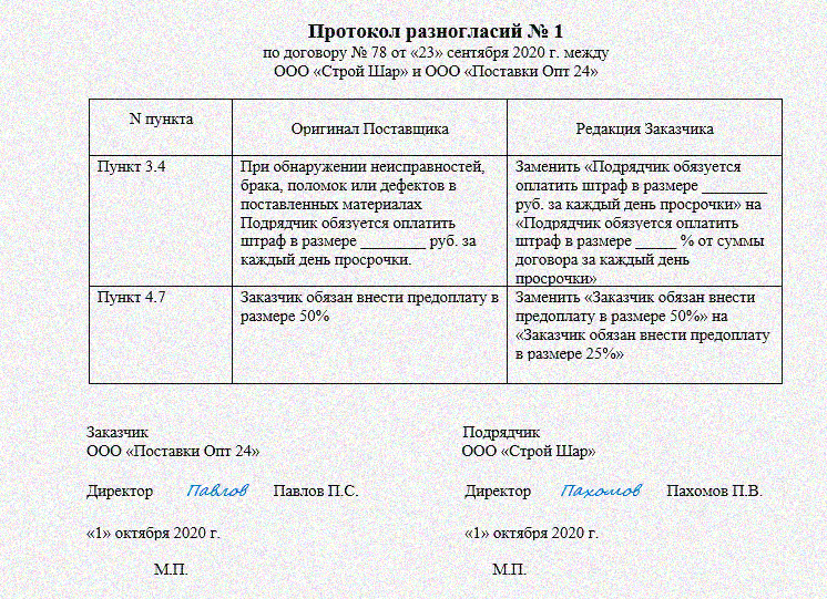 Акт разногласий к договору. образец и бланк для скачивания 2024 года