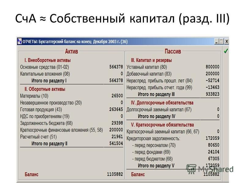 Долгосрочные обязательства