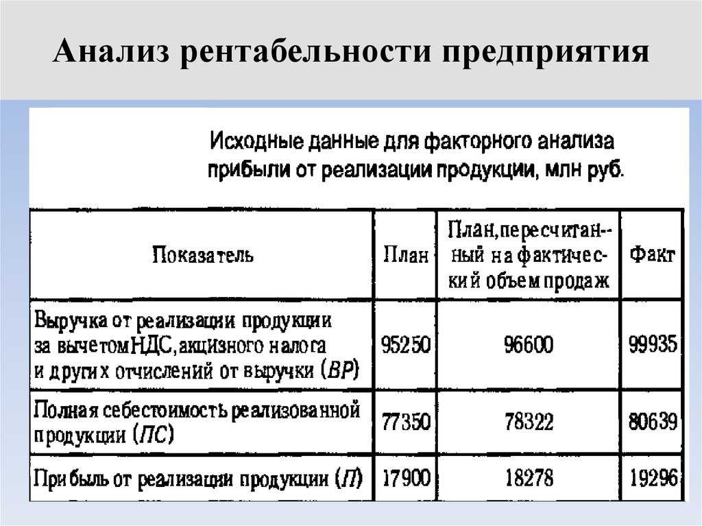 Понятие и виды финансовых результатов