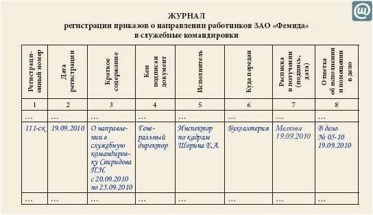 Журнал учёта командированных сотрудников: форма и правила