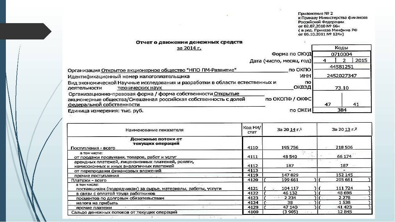 Окфс 2024 | общероссийский классификатор форм собственности ок 027-99