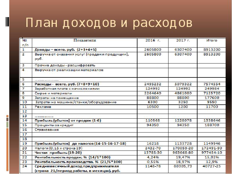 Учет товара в пути. порядок применения вычета ндс по товарам в пути