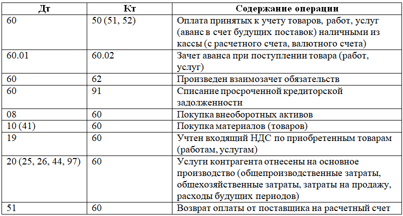 Дебет и кредит что это такое простыми словами