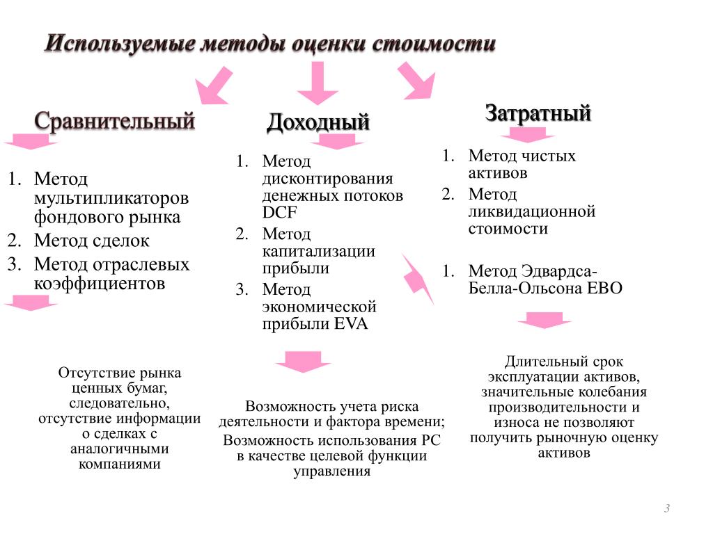 Таранец о.н. экономика и оценка недвижимости: доходный подход