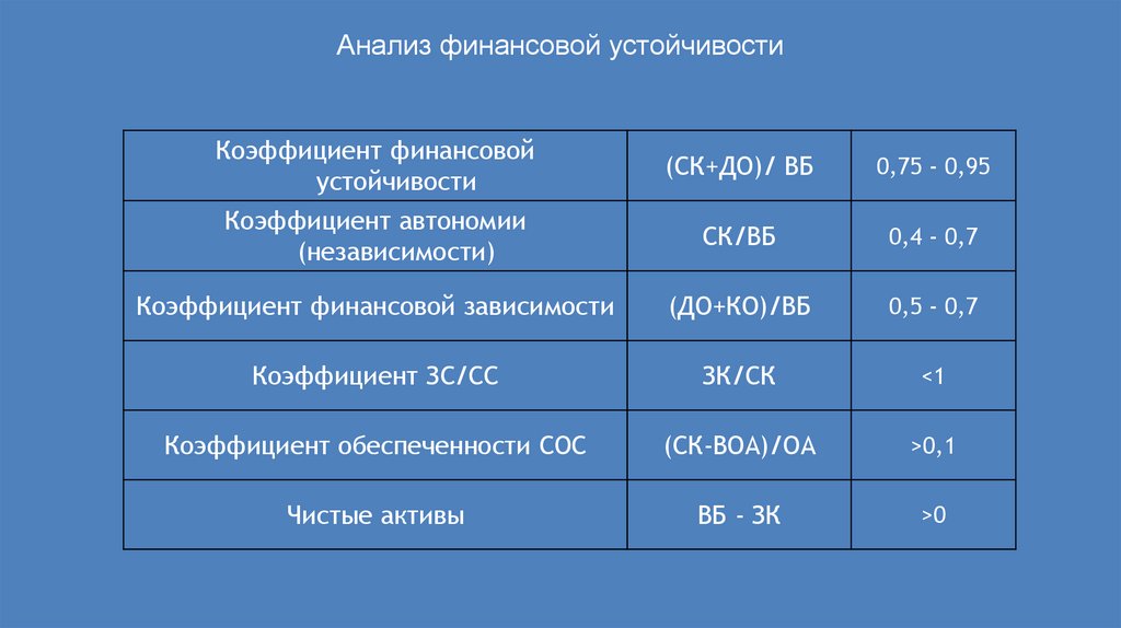 Каким образом рассчитываются собственные оборотные средства предприятия? | bankstoday