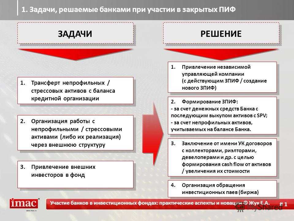 Реализация непрофильных активов. управляемое банкротство