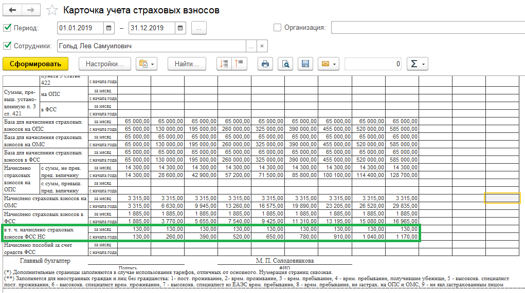 Персонифицированные сведения о физических лицах за январь 2024: сроки сдачи и образец заполнения бланка — «мое дело»