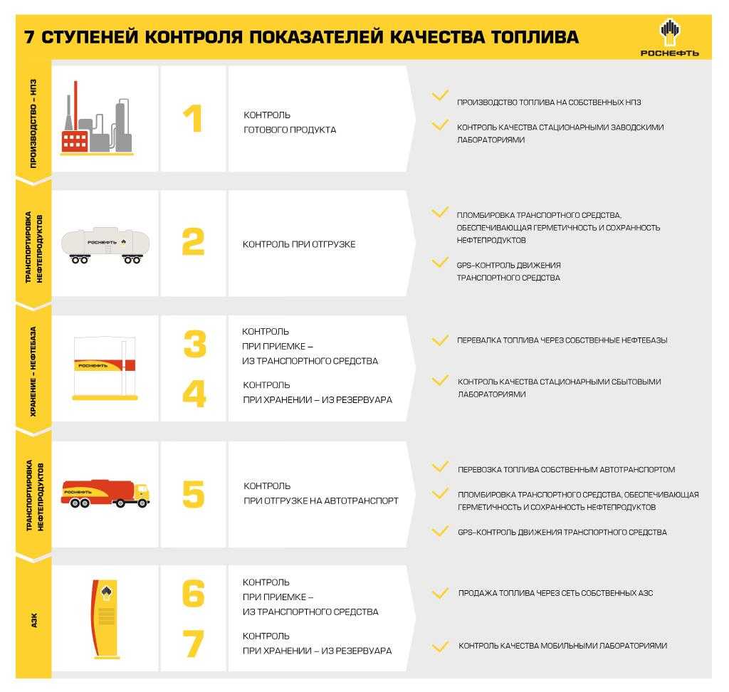 Азс для собственных нужд предприятия. штраф за отсутствие лицензии