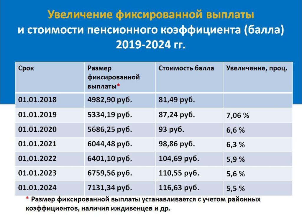 Отмена понижающего коэффициента для военных пенсионеров - статья - клуб военных пенсионеров