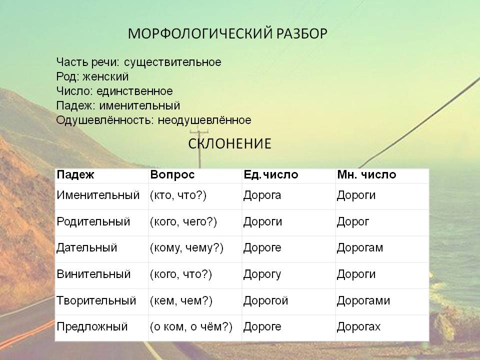 Как правильно произносить слова заём и заимодавец изменение по падежам образование прилагательных