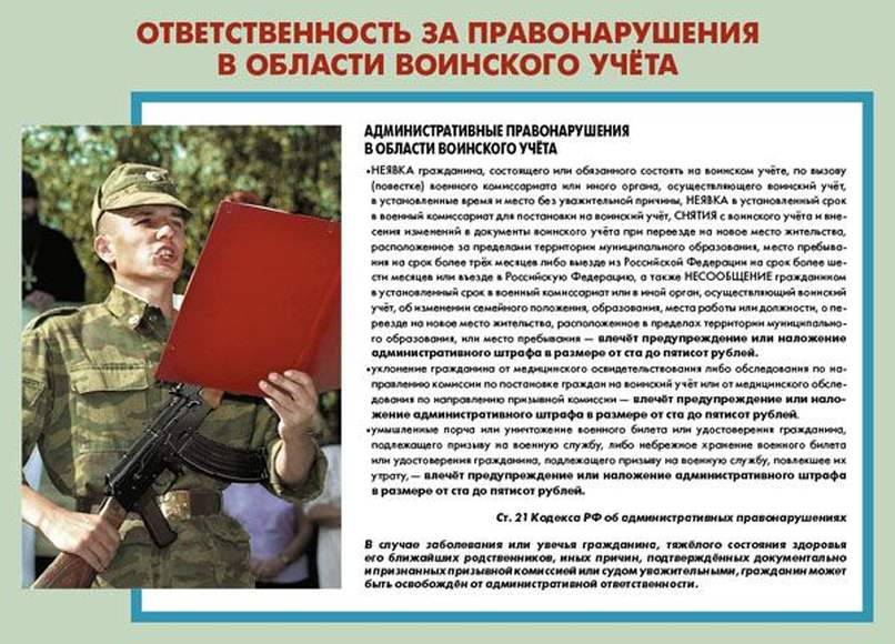 Функциональные обязанности ответственного за ведение воинского учёта
