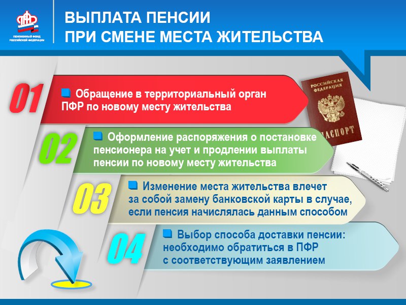 Как перевести пенсию при смене места жительства в 2021 году