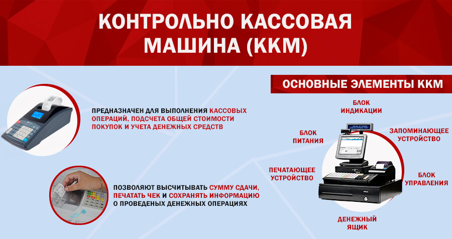 Как производится хранение чеков ккм? - nalog-nalog.ru