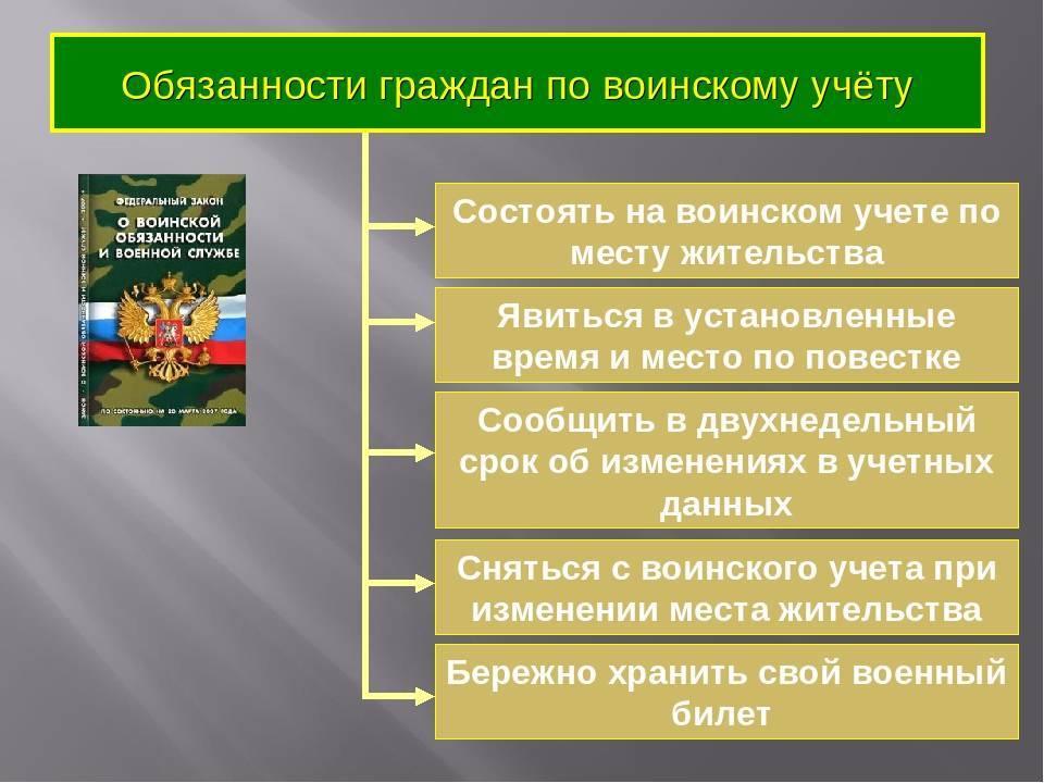 С 5 августа подавать в военкоматы сведения о сотрудниках нужно по новым правилам 