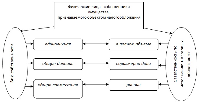 Покупки у «физиков»: соблюдаем правила безопасности