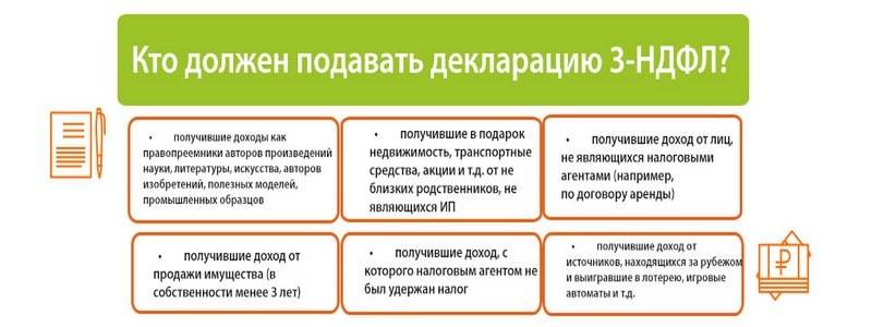 Код октмо для 3 ндфл 2021 | юридическая помощь