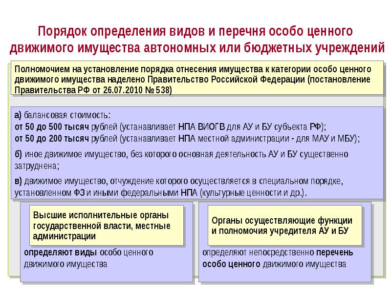 Что относится к особо ценному имуществу бюджетного учреждения 2023 год | юре-про