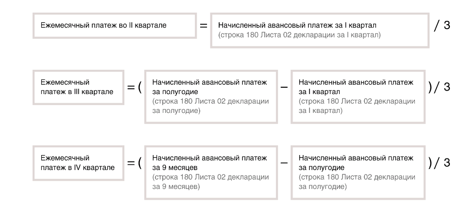 Проводки налога на прибыль — с чего начать расчет, как пользоваться?