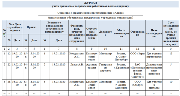 Вносим изменения в положение о командировках работников