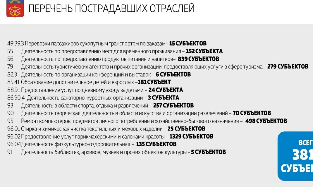 Группа 70.22 «консультирование по вопросам коммерческой деятельности и управления»