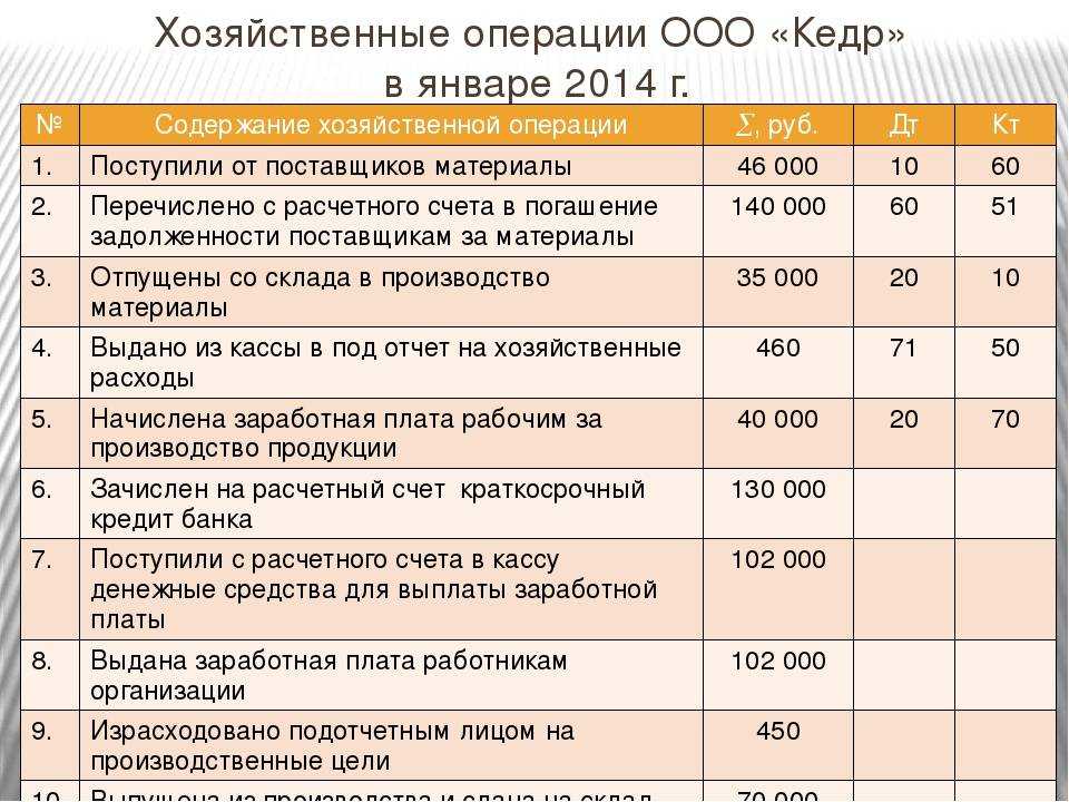 Госконтракт без обеспечения: когда это возможно | контур.закупки