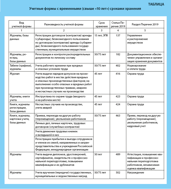 Срок хранения документов организации: какие документы хранить и сколько