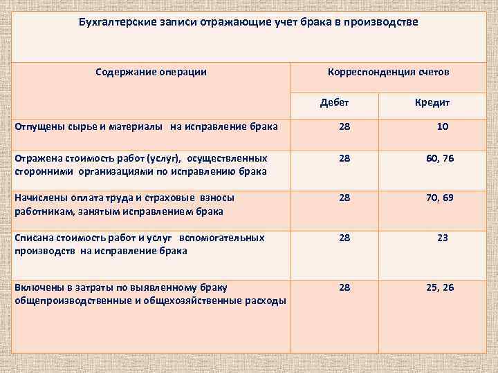 Производственный брак. как снизить брак на предприятии