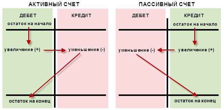 Счет 84 в бухгалтерском учете в 2024 году. проводки, субсчета