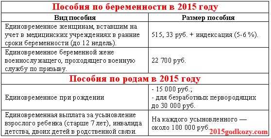 Расчет декретных выплат по бир на калькуляторе