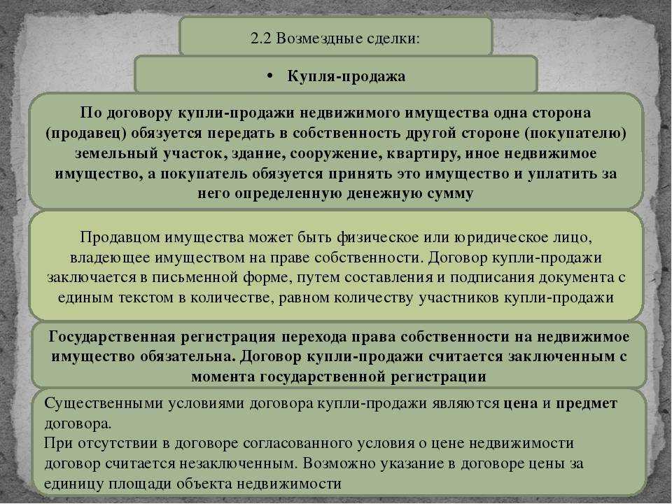 Покупка организации в 2024 году