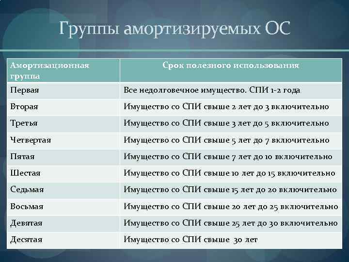 Классификатор кодов окоф 2023 с расшифровкой и амортизационными группами — «мое дело»