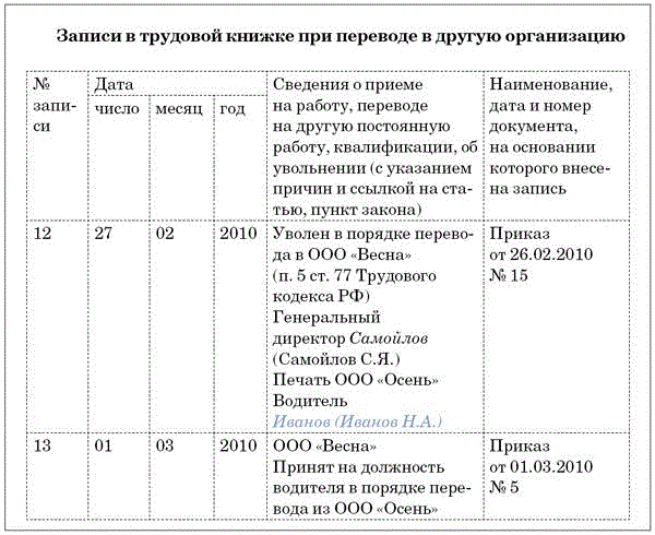 Увольнение в порядке перевода в другую организацию: порядок оформления, примеры документов, плюсы и минусы для работника и нанимателя