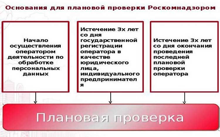 Как проходят проверки роспотребнадзора