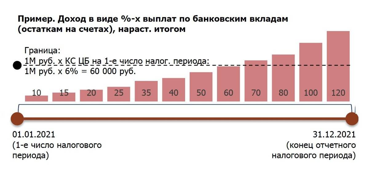 Налог на наследство близких родственников в 2024 году : по завещанию, по закону