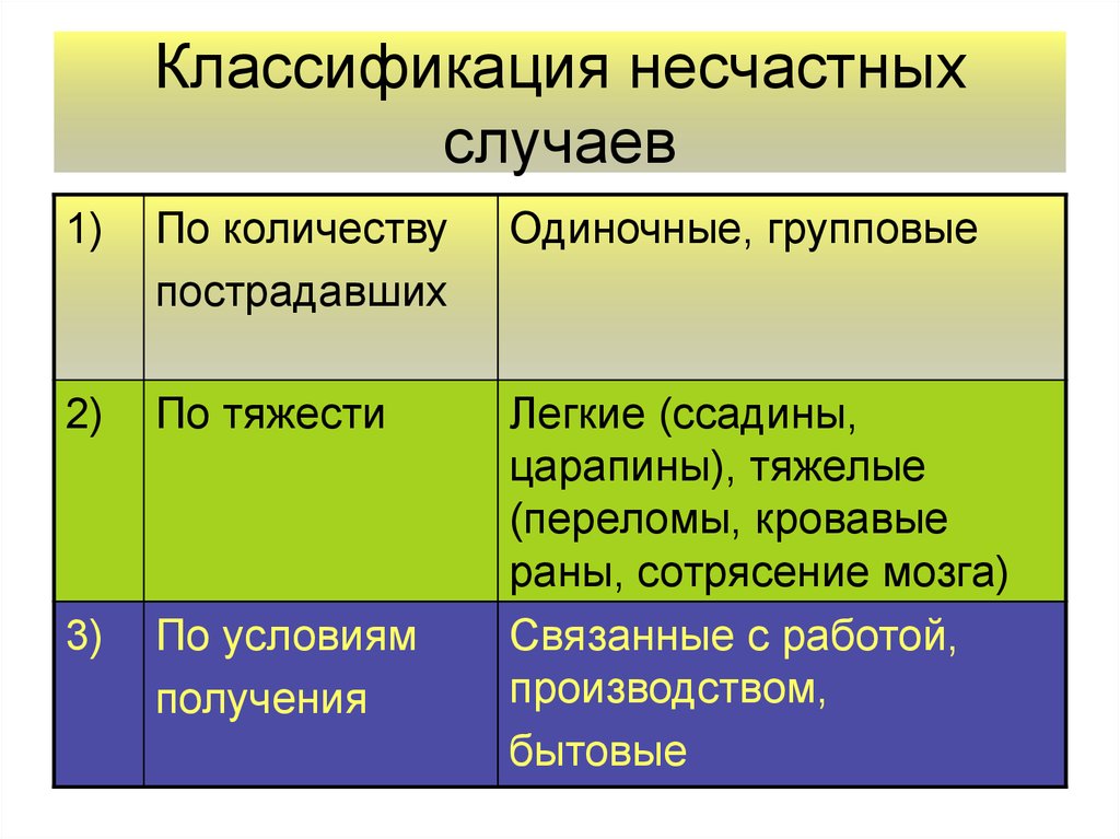Минздравсоцразвития рф: приказ № 160 от 24.02.2005  об определении степени тяжести повреждения здоровья при несчастных случаях на производстве