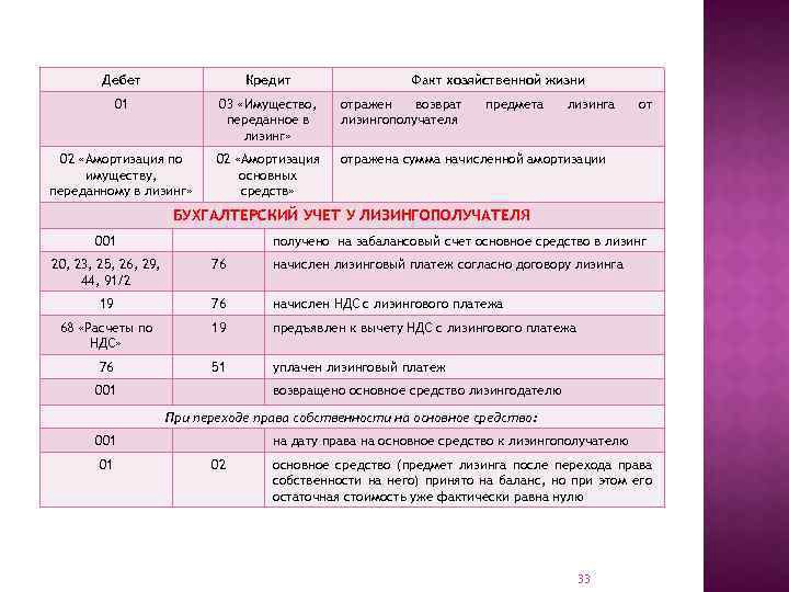 Как закрыть 84 счет в конце года, проводки по 84 счету