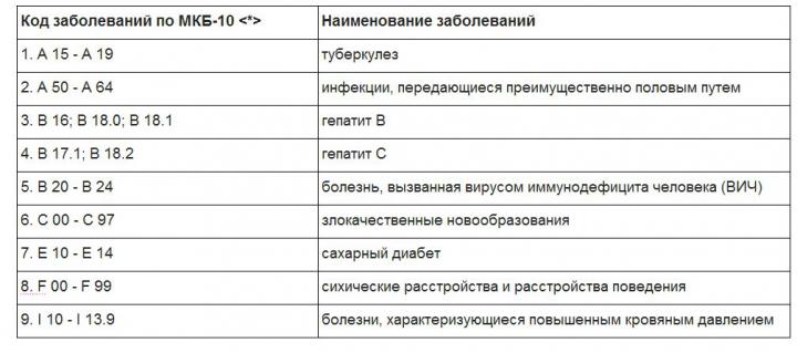 Причина нетрудоспособности 02 в больничном листе — что означает, как оплачивать в 2024