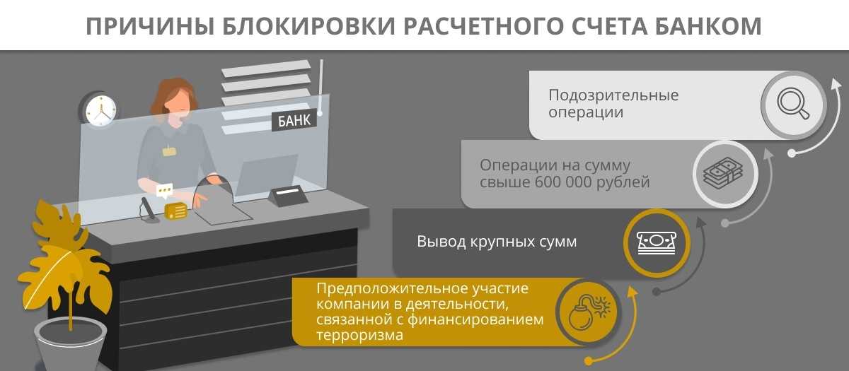 Блокировка расчётного счёта налоговой - что делать