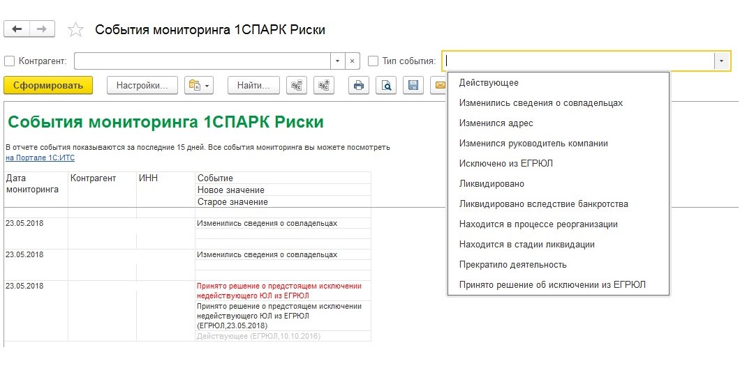 Что такое идо в бухгалтерском учете