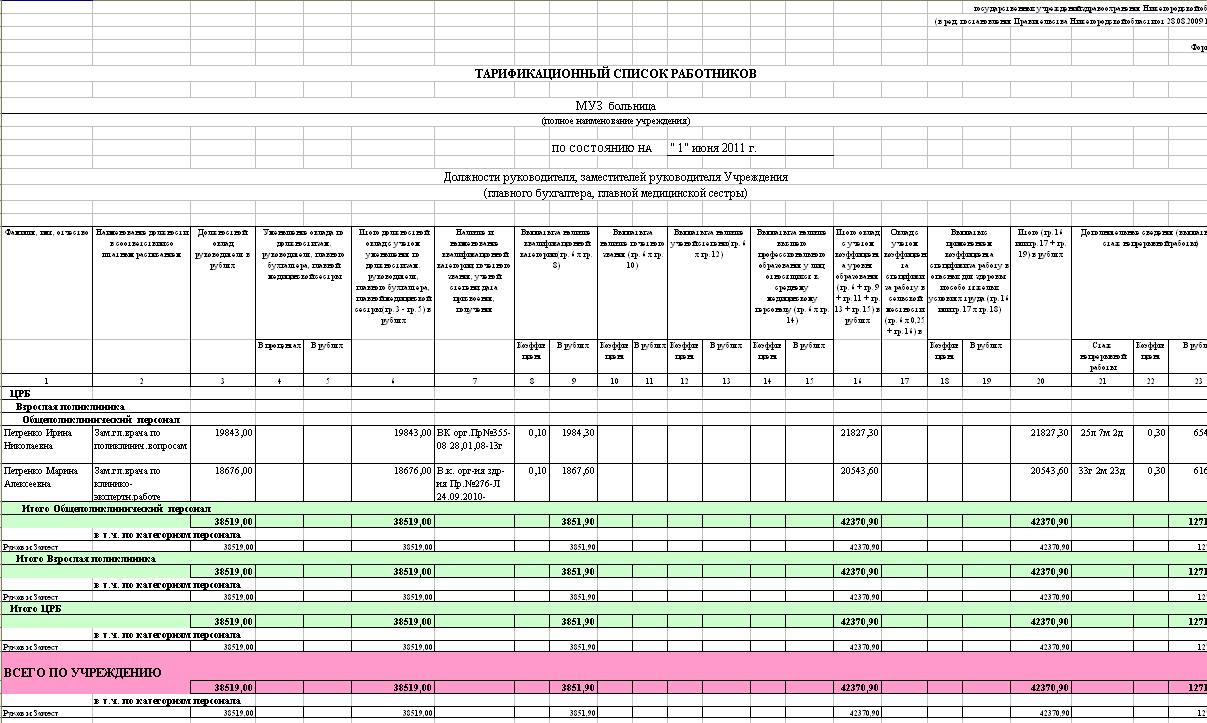 Согласие педагога на увеличение нагрузки: обновленная информация, быстрый ответ