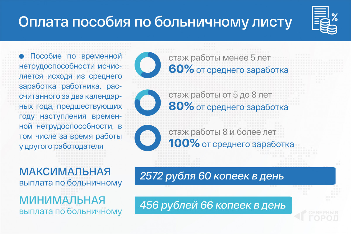 Всё о справке 182н