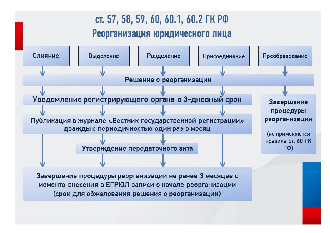 Изменения в 2024 году, о которых нужно знать бухгалтеру