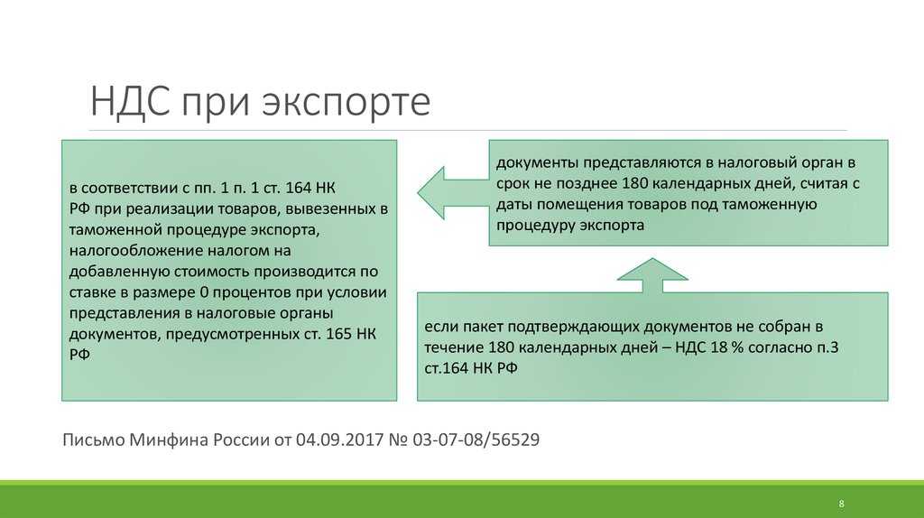 Новая декларация по ндс 2022 года – форма, сроки сдачи, пример заполнения