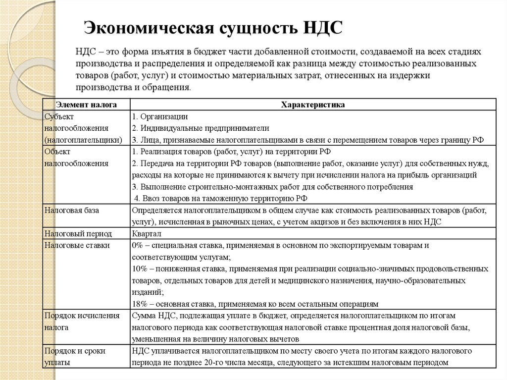 Обзор изменений ндс с 2024 года: что ожидать?         | «правовест аудит»
