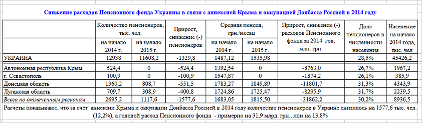 Шахтерская пенсия в ДНР.