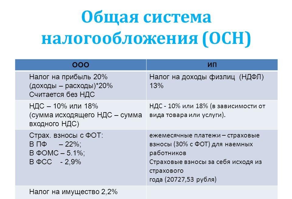 Общая система налогообложения