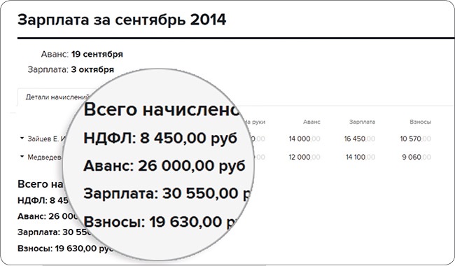 Аванс по зарплате в 2023 — как рассчитать и удержать ндфл в 1с