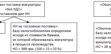 Как налоговым агентам – покупателям лома черных и цветных металлов, алюминия вторичного и его сплавов, сырых шкур животных отразить данные в декларации по ндс