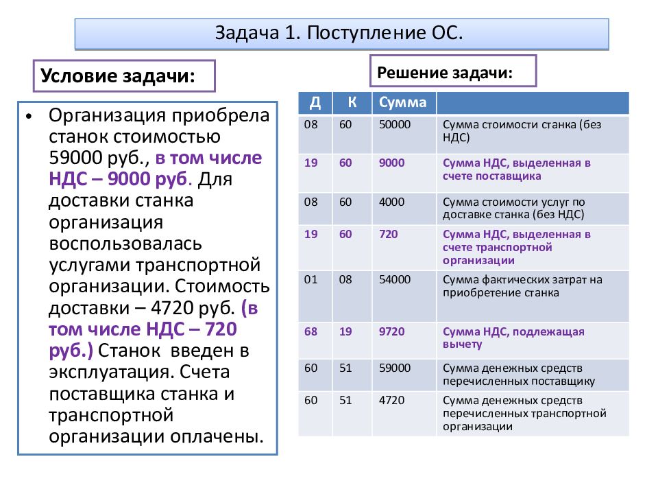 Плюсы и минусы ип с ндс