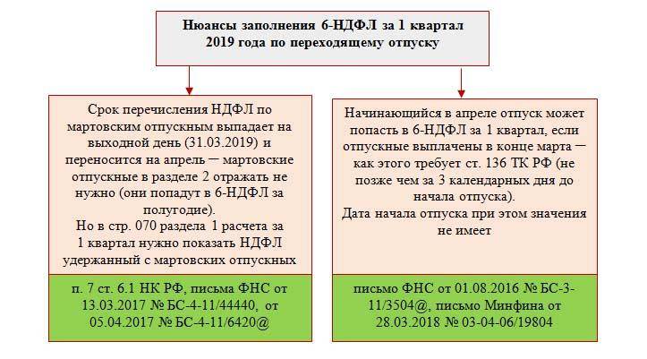Платиться ли подоходный налог с дополнительного отпуска чернобыльцам